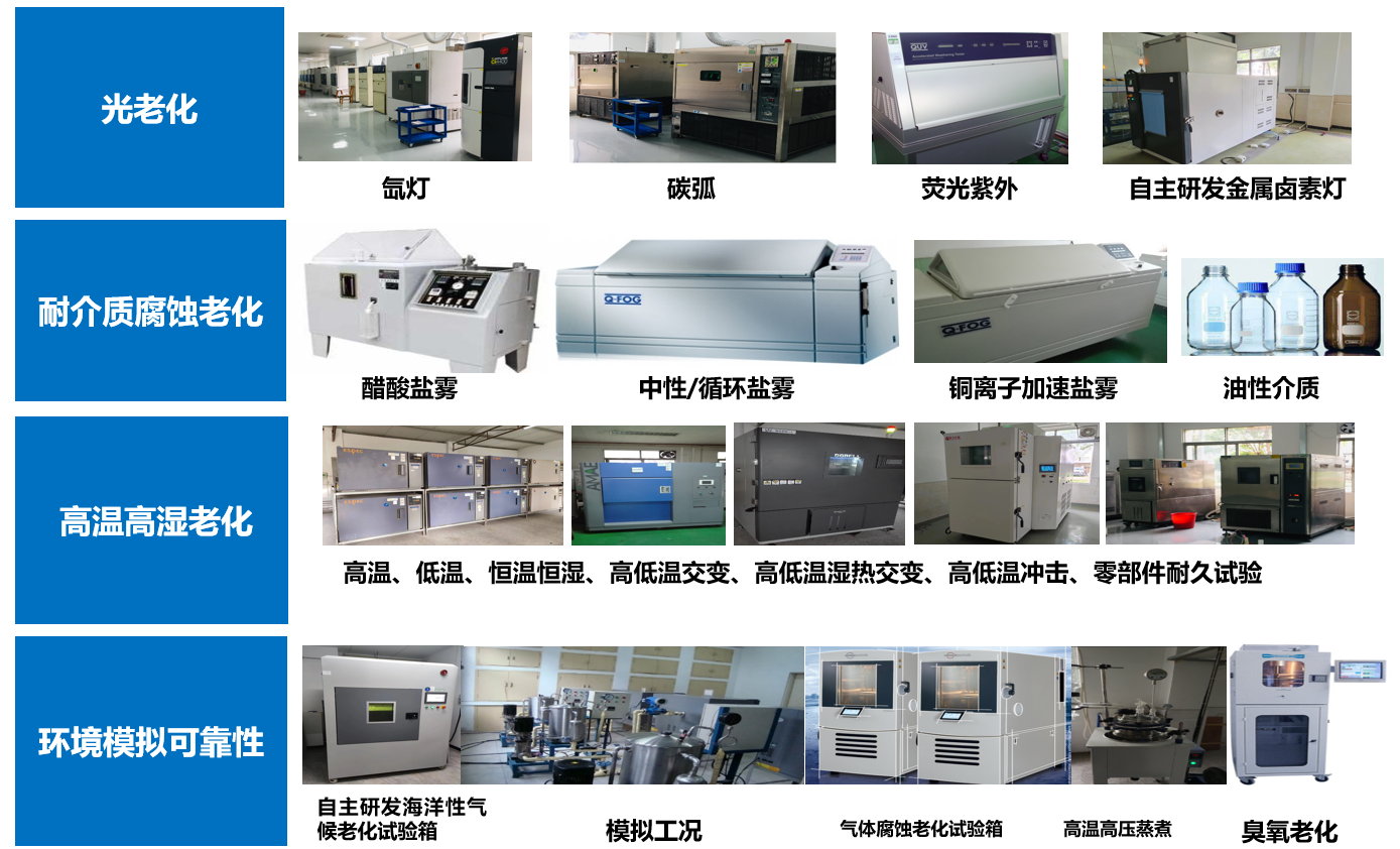 核心检测能力图片